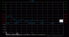 大和：上调腾讯控股目标价至610港元 重申买入评级